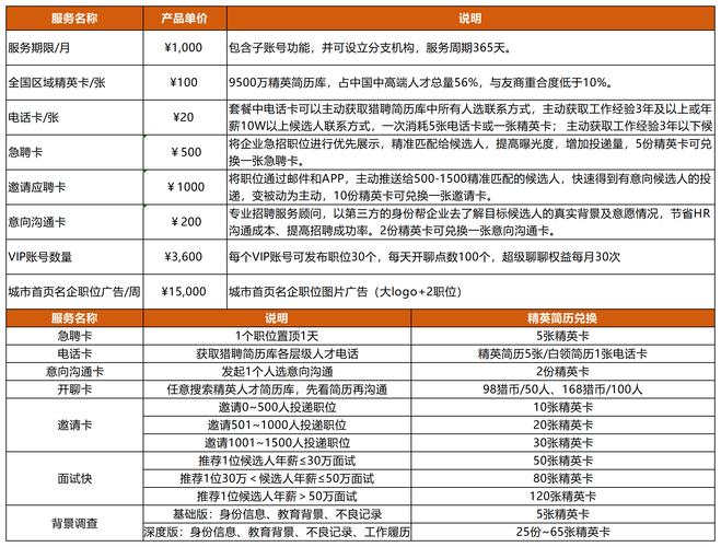 招聘软件排名哪家强?-图2 招聘软件排名哪家强?-图2