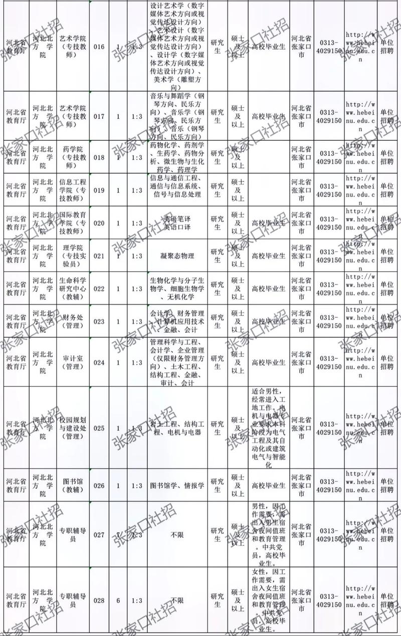 河北教师招聘网何时更新最新招聘信息?-图3 河北教师招聘网何时更新最新招聘信息?-图3