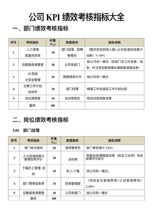软件IT公司绩效考核怎么做?-图2 软件IT公司绩效考核怎么做?-图2