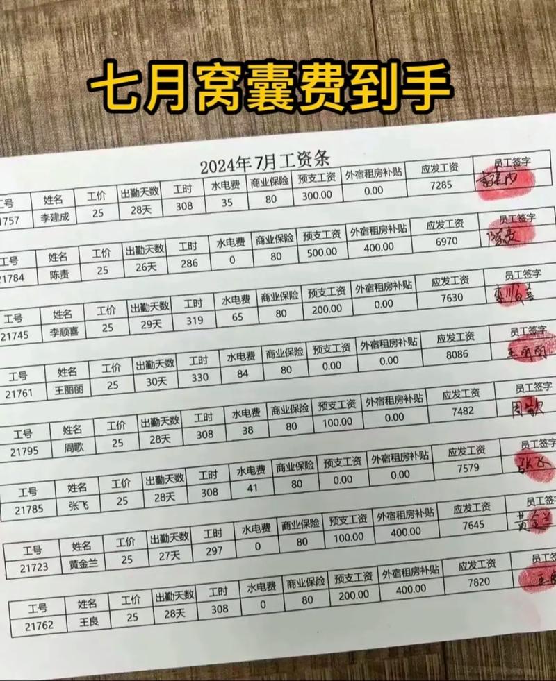 公司必须给员工发工资条吗？-图2