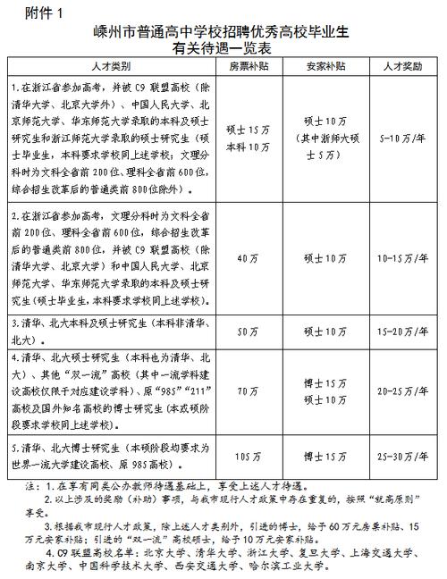 绍兴招聘网最新招聘有哪些岗位?-图1 绍兴招聘网最新招聘有哪些岗位?-图1