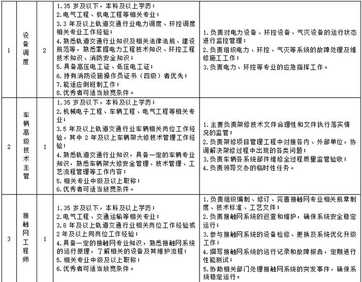 绍兴招聘网最新招聘有哪些岗位?-图3 绍兴招聘网最新招聘有哪些岗位?-图3