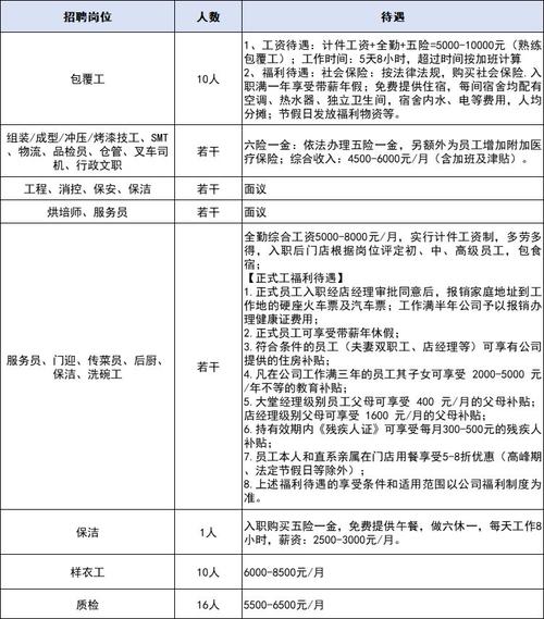 武汉残疾人招聘,企业有哪些岗位可选?-图1 武汉残疾人招聘,企业有哪些岗位可选?-图1