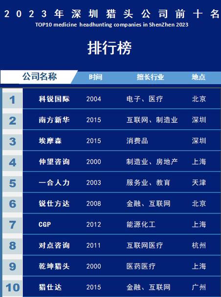 西安猎头公司名录有哪些?-图3 西安猎头公司名录有哪些?-图3
