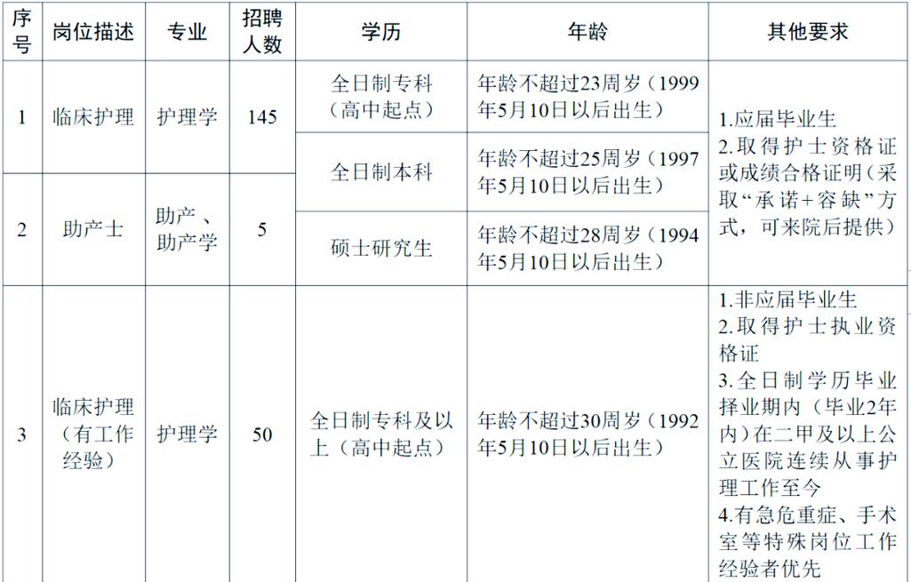 山东德州最新招聘信息有哪些岗位?-图2 山东德州最新招聘信息有哪些岗位?-图2