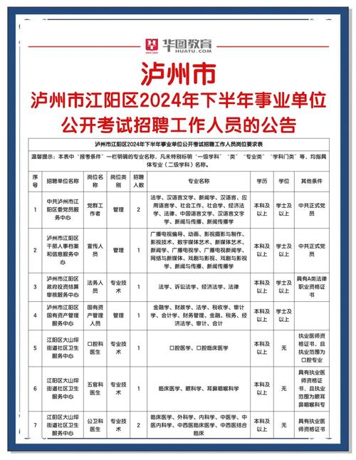 泸州最新招聘有哪些岗位？-图1