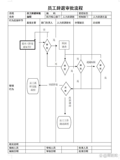 入职八个月被辞退,是公司问题还是个人原因?-图1 入职八个月被辞退,是公司问题还是个人原因?-图1