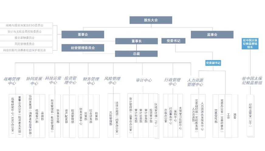 保险公司MAP系统是什么?-图3 保险公司MAP系统是什么?-图3