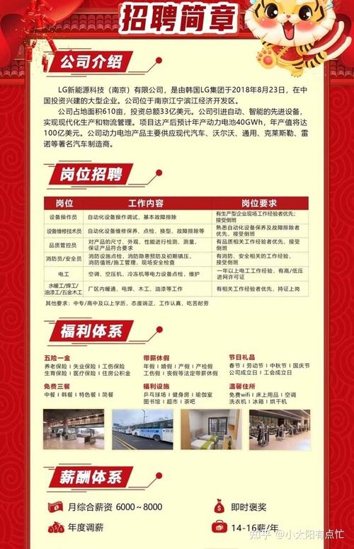 LG公司招聘什么岗位？-图1