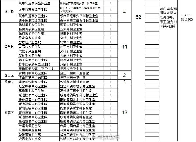 葫芦岛医院招聘有何具体要求?-图3 葫芦岛医院招聘有何具体要求?-图3