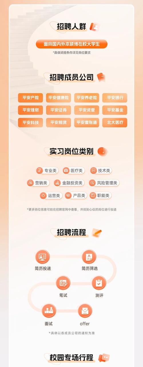 平安银行招聘信息有哪些岗位要求?-图1 平安银行招聘信息有哪些岗位要求?-图1