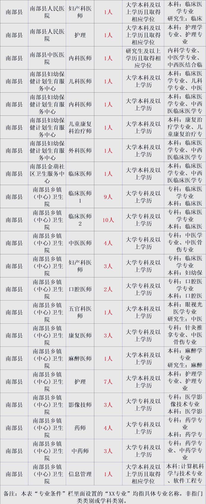 南充最新招聘信息有哪些岗位？-图2