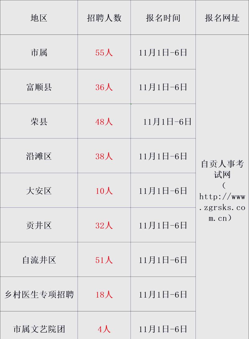南充最新招聘信息有哪些岗位？-图1