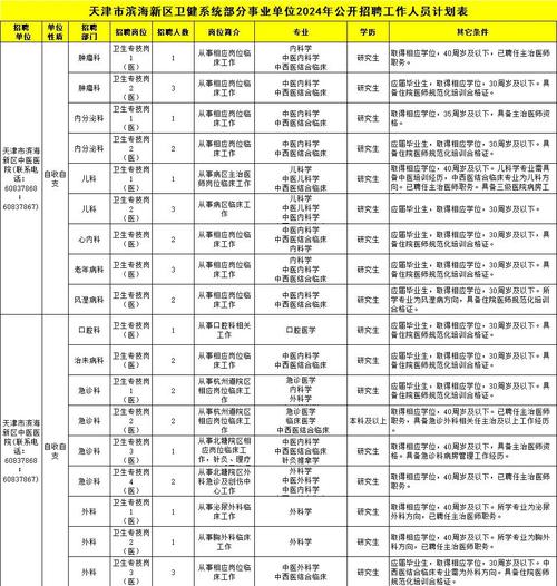 天津国企招聘有哪些最新信息?-图2 天津国企招聘有哪些最新信息?-图2