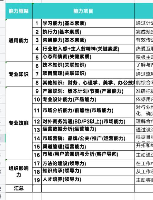 互联网公司HR需具备哪些核心能力？-图1