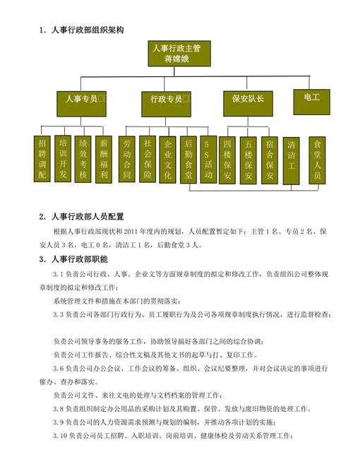 新公司人事行政如何高效搭建团队？-图1