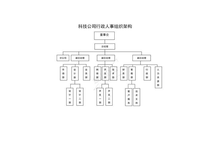 新公司人事行政如何高效搭建团队？-图3