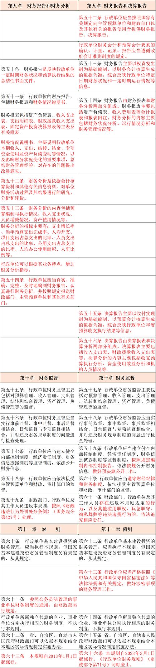 财务部与行政部合并,利大还是弊大?-图3 财务部与行政部合并,利大还是弊大?-图3