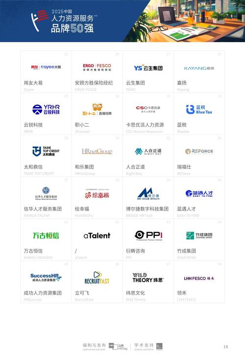 五十强榜单如何定义?竞争力体现在哪?-图1 五十强榜单如何定义?竞争力体现在哪?-图1