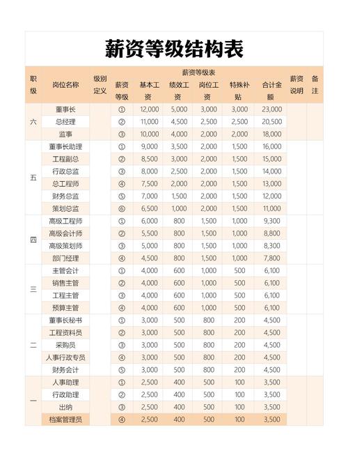 C公司薪酬体系内部公平性如何体现？-图2