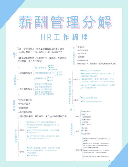 C公司薪酬体系内部公平性如何体现？-图3