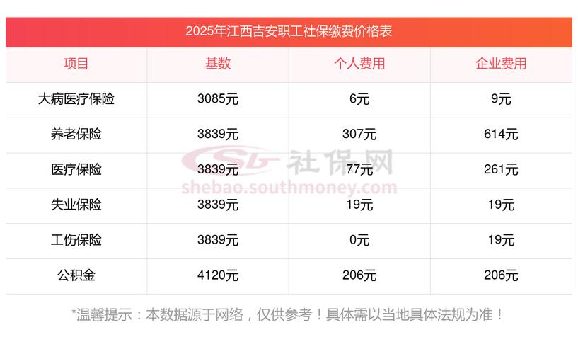 新公司三人社保怎么交？-图1