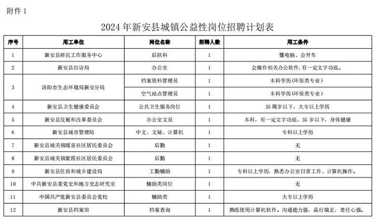 洛阳新安县招聘，有哪些岗位？-图1