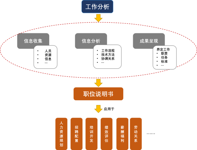 大公司HR具体负责哪些核心工作?-图2 大公司HR具体负责哪些核心工作?-图2