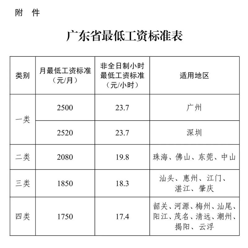 公司回复最低工资标准，是否合规？-图2