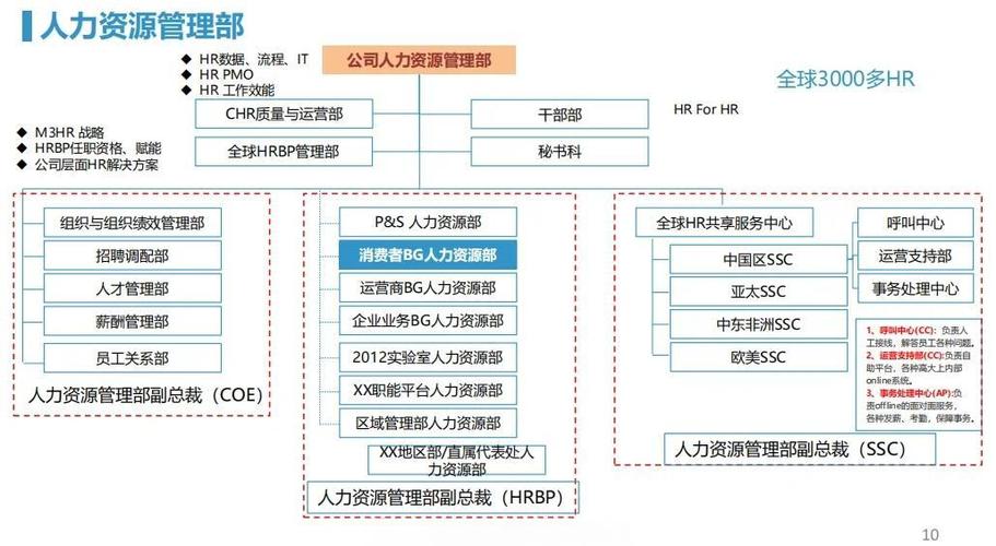 九行人力,人力资源管理有何独特优势?-图1 九行人力,人力资源管理有何独特优势?-图1