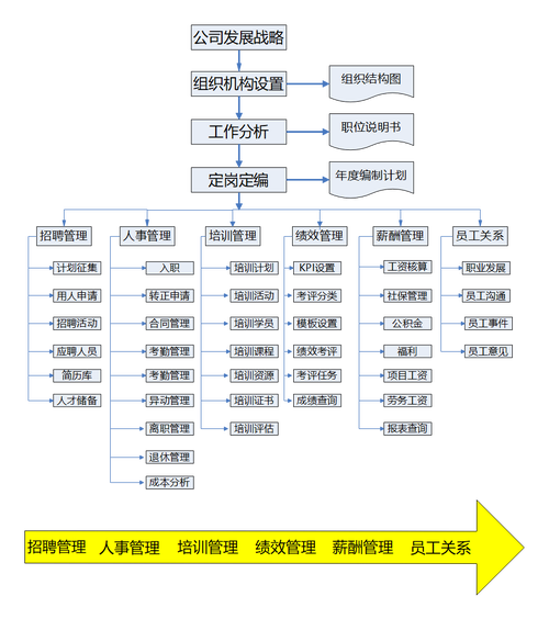 大公司人事体系如何高效运转？-图2