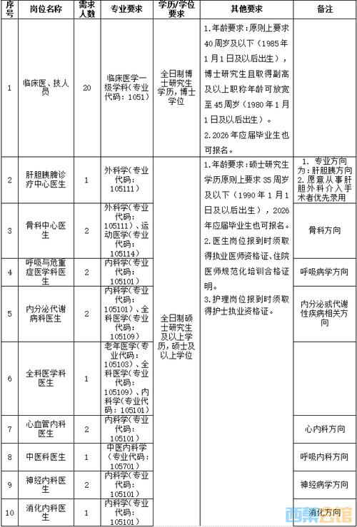 自贡人才招聘,有哪些岗位在招?-图3 自贡人才招聘,有哪些岗位在招?-图3
