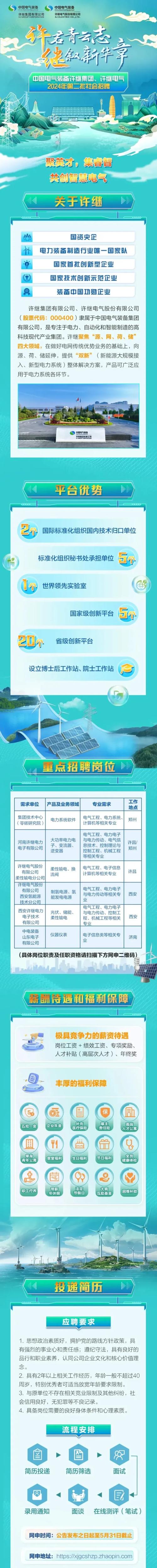 国家电网二批招聘何时开始?-图2 国家电网二批招聘何时开始?-图2