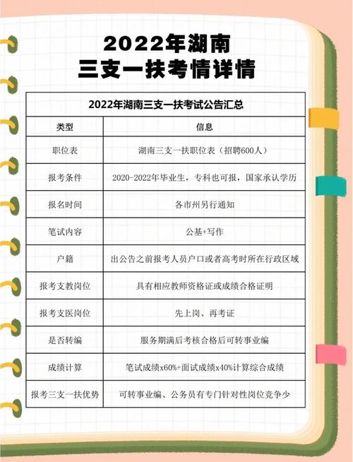 三支一扶招聘条件有哪些具体要求?-图1 三支一扶招聘条件有哪些具体要求?-图1