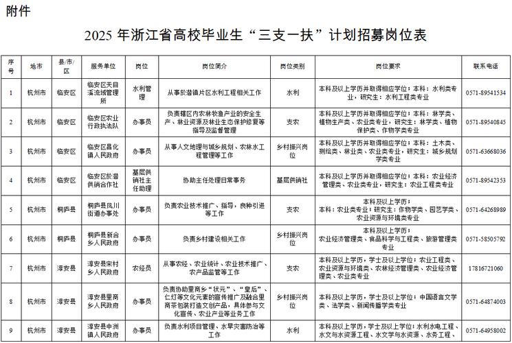 三支一扶招聘条件有哪些具体要求?-图3 三支一扶招聘条件有哪些具体要求?-图3