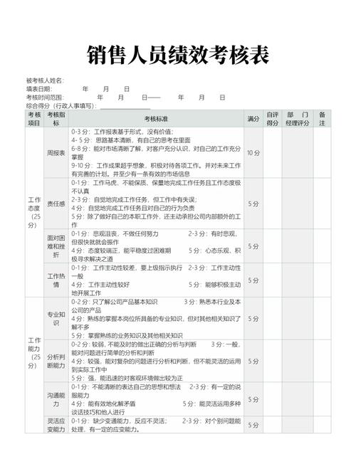 绩效是公司必须给的吗?-图1 绩效是公司必须给的吗?-图1