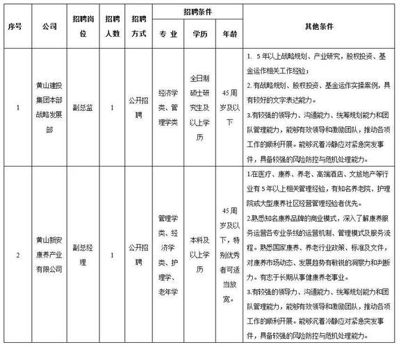 黄山区招聘有哪些岗位?-图2 黄山区招聘有哪些岗位?-图2