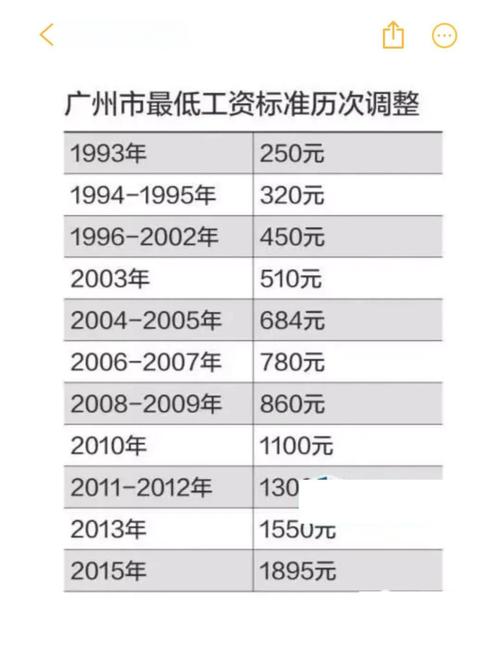 同一公司试用期为何差异大？-图1