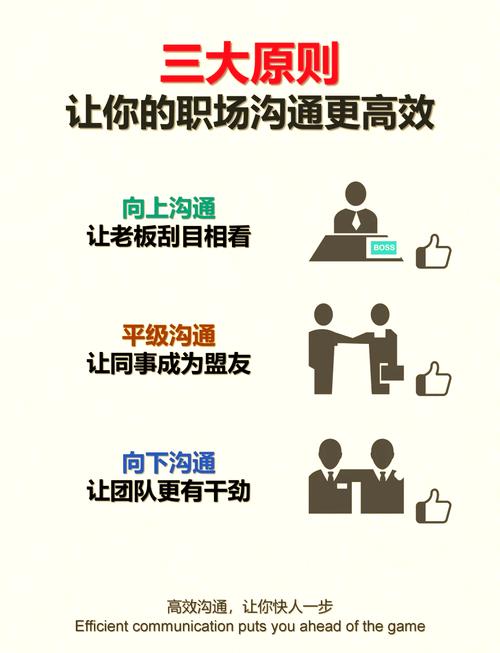 员工关系融洽如何提升企业效能？-图3