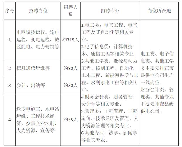 宜昌会计招聘,薪资待遇如何?-图1 宜昌会计招聘,薪资待遇如何?-图1