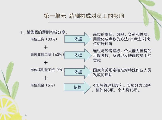 公司工资体系为何频繁变动？-图2
