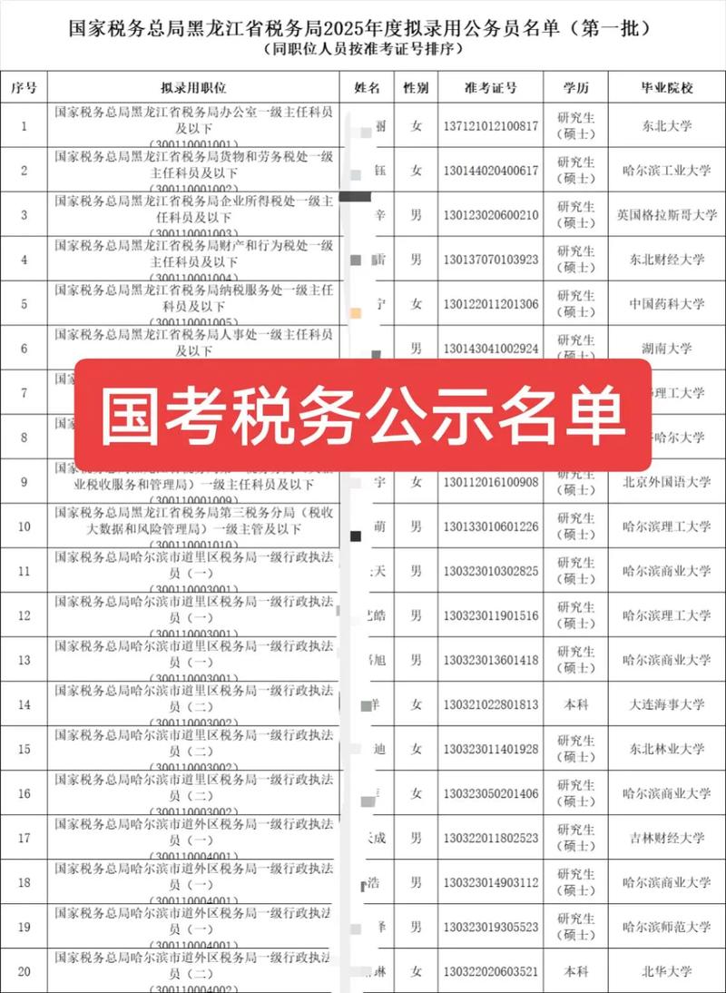 国网黑龙江公司考试公告有何内容?-图3 国网黑龙江公司考试公告有何内容?-图3
