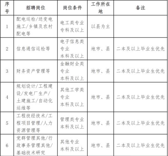 国网黑龙江公司考试公告有何内容?-图2 国网黑龙江公司考试公告有何内容?-图2