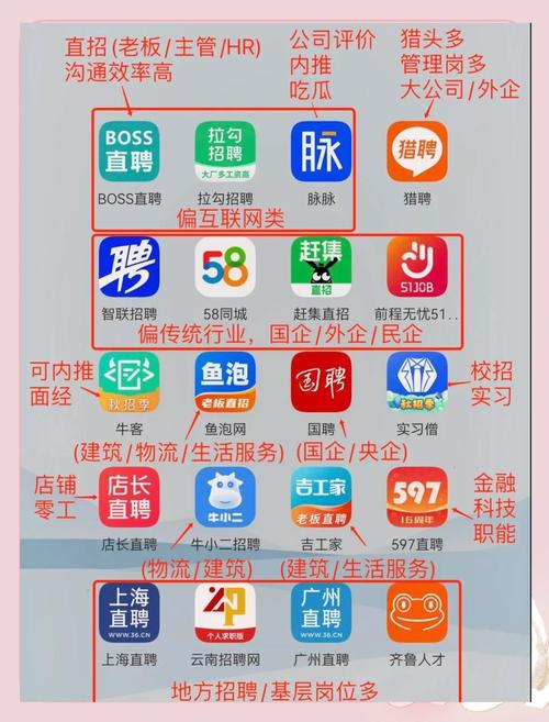 哪个招聘网靠谱？求职者该如何选？-图1