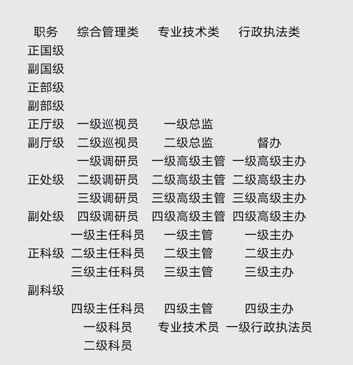 公司行政人事配置有何标准？-图3