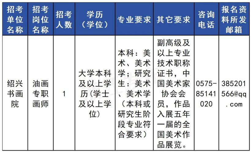 浙江永康最新招聘有哪些岗位?-图2 浙江永康最新招聘有哪些岗位?-图2