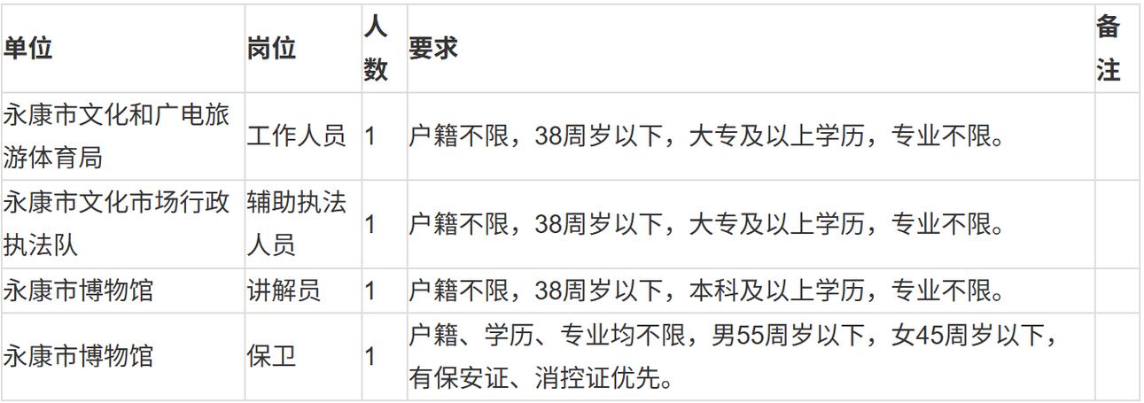 浙江永康最新招聘有哪些岗位?-图1 浙江永康最新招聘有哪些岗位?-图1