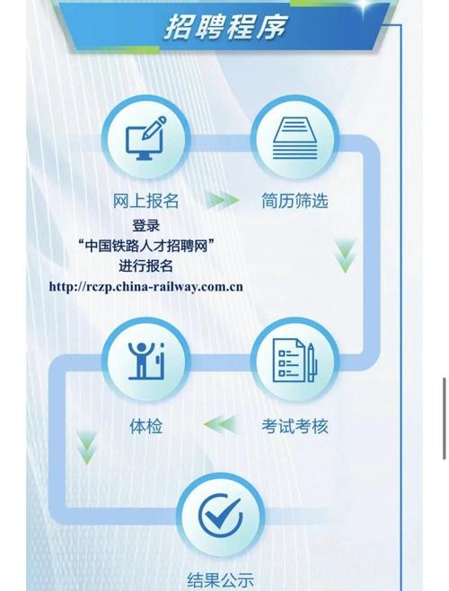中国铁通招聘啥岗位?要求有哪些?-图1 中国铁通招聘啥岗位?要求有哪些?-图1