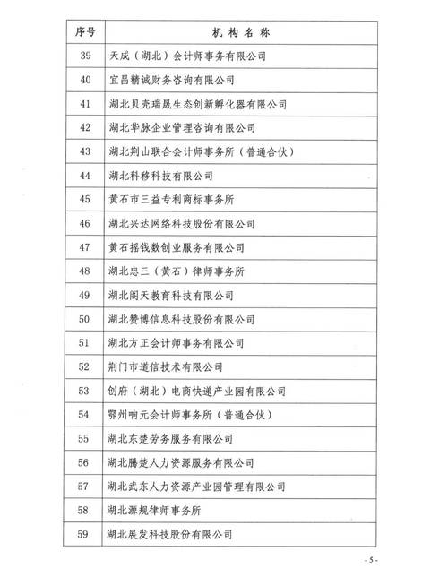 武汉人力资源公司名单有哪些靠谱的？-图1