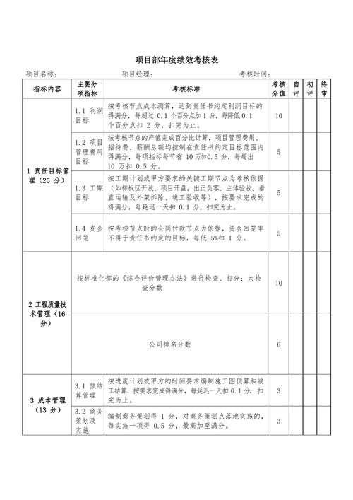 公司项目部绩效考核办法如何科学制定?-图1 公司项目部绩效考核办法如何科学制定?-图1